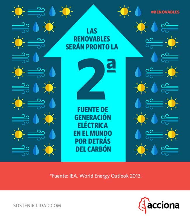 Las renovables serán pronto la 2ª fuente de generacion eléctrica en el mundo por detrás del carbón.