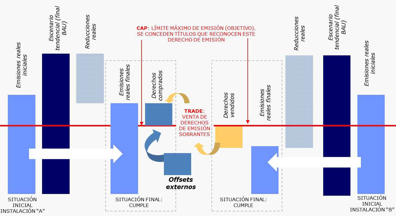 El mercado de carbono