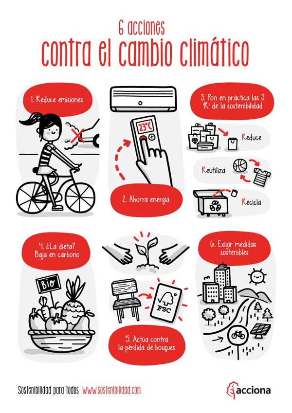 6 acciones contra el cambio climático