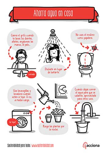 Descarga tu CARTEL para ahorrar agua en casa