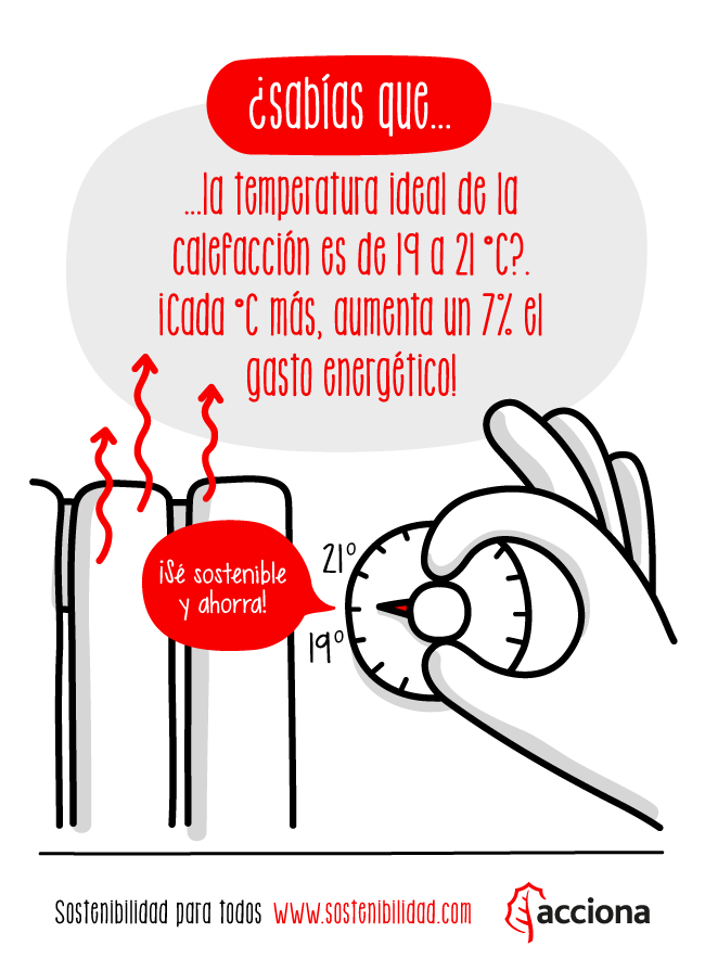 Ahorra En Calefacción