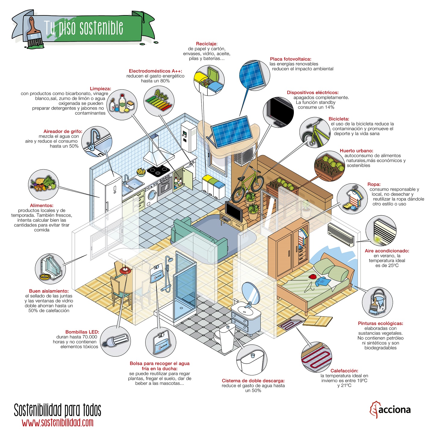 Cómo hacer de tu piso una casa sostenible