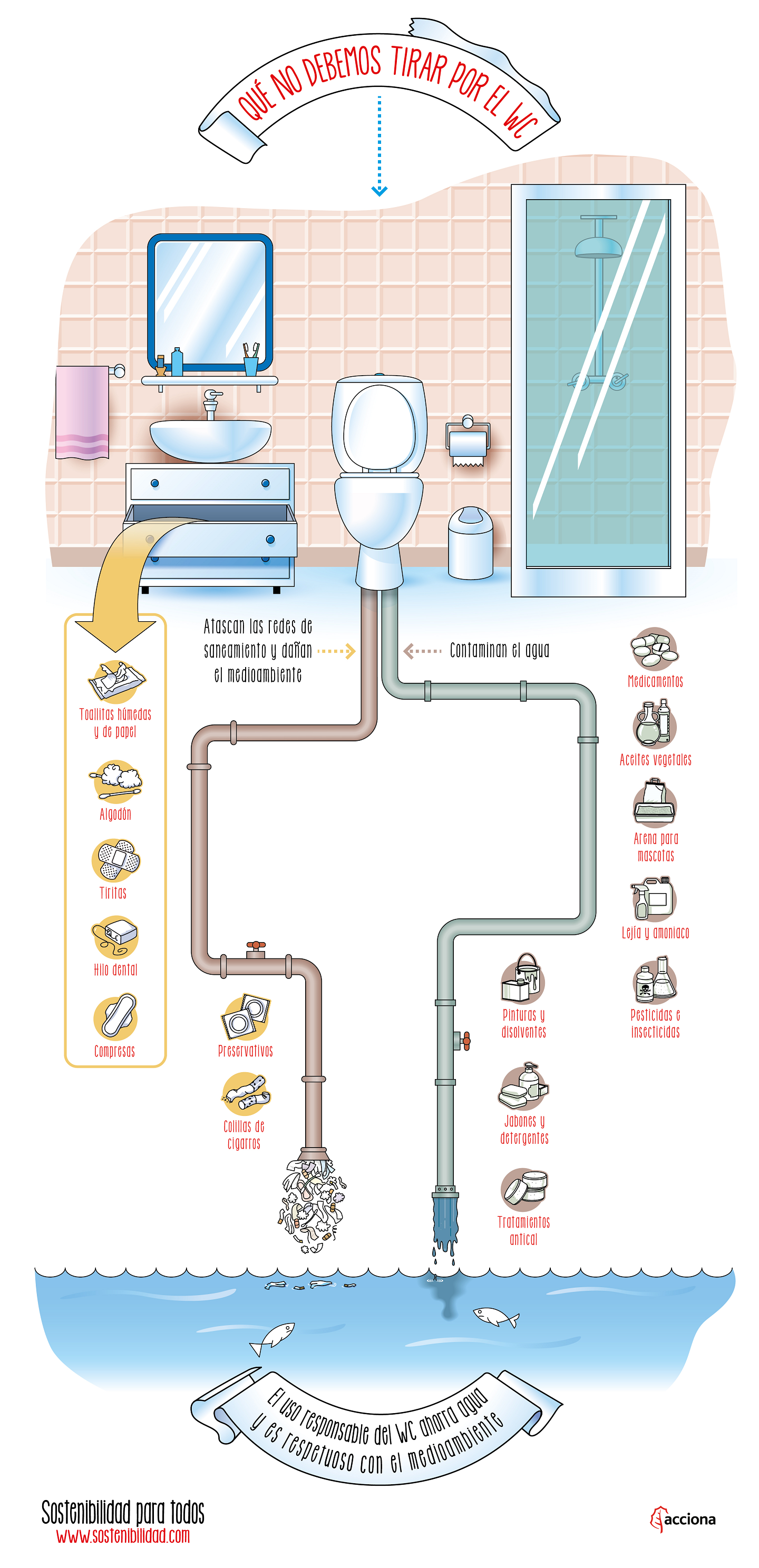 Qué no debemos tirar por el WC