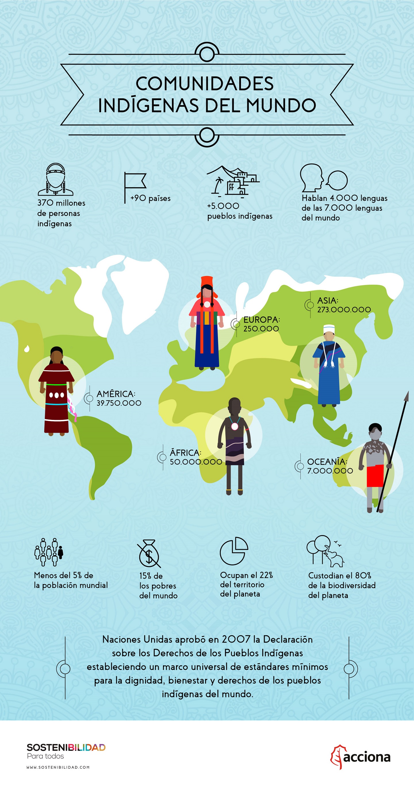 Comunidades indígenas del mundo