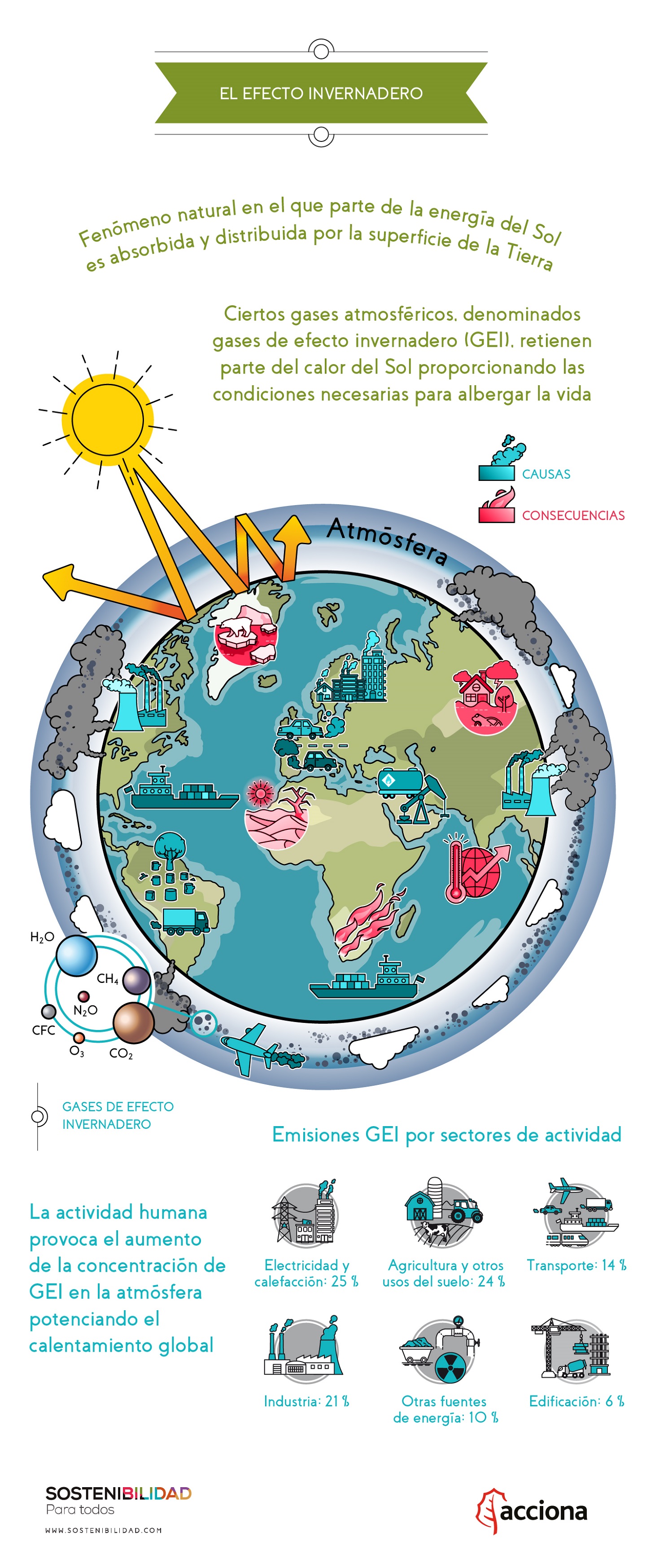 explicacion sobre que es el efecto invernadero