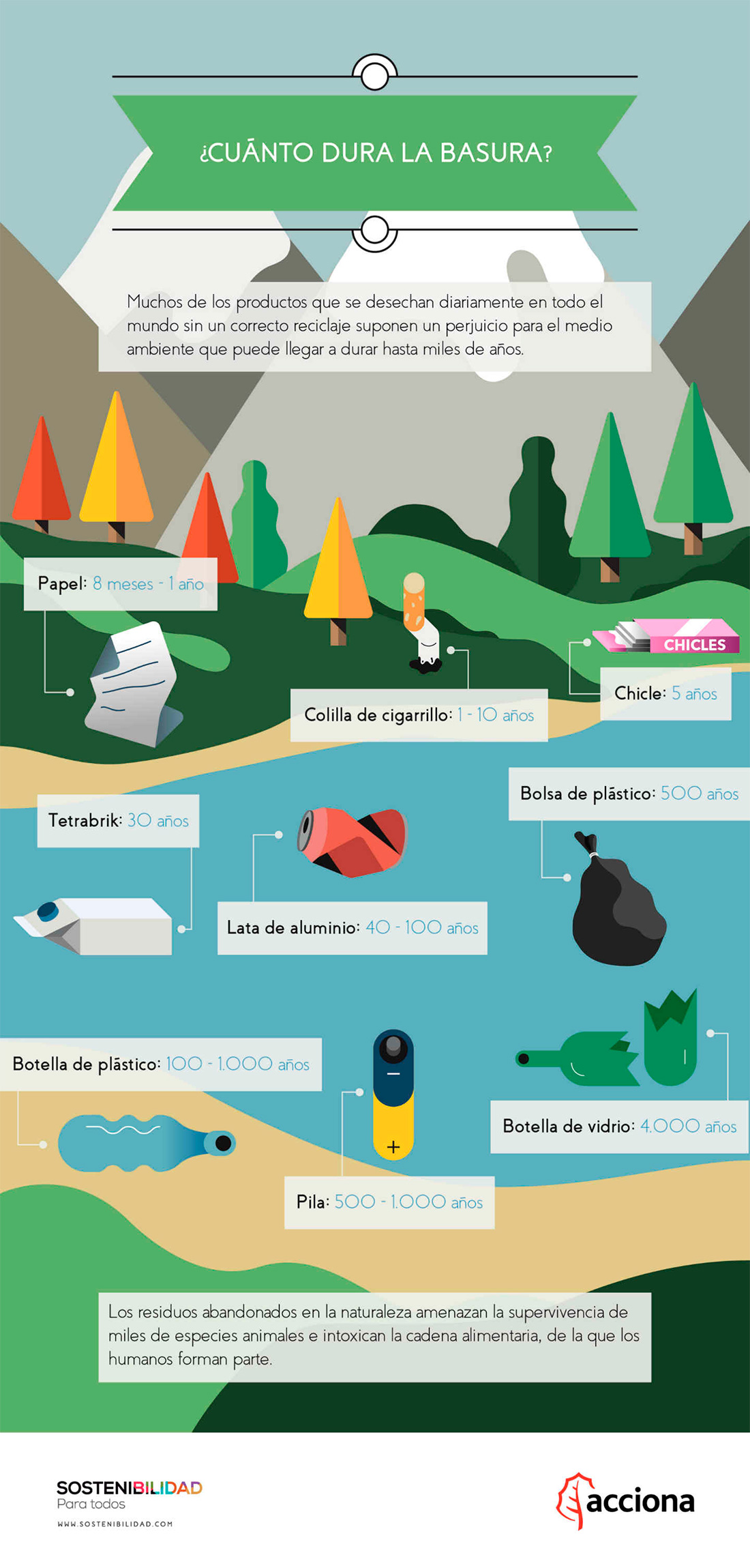 cuanto dura la basura