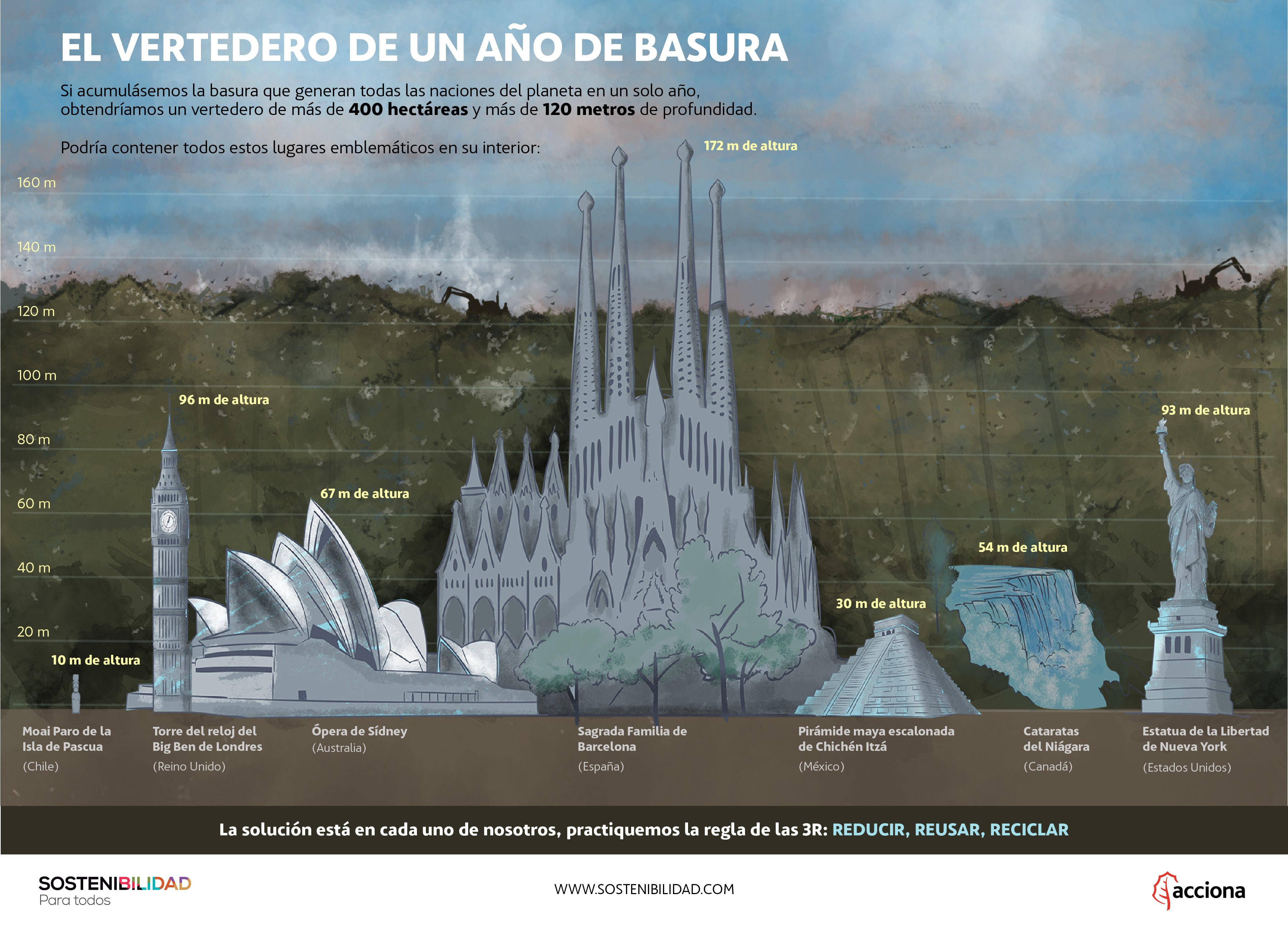 El vertedero de 1 año de basura