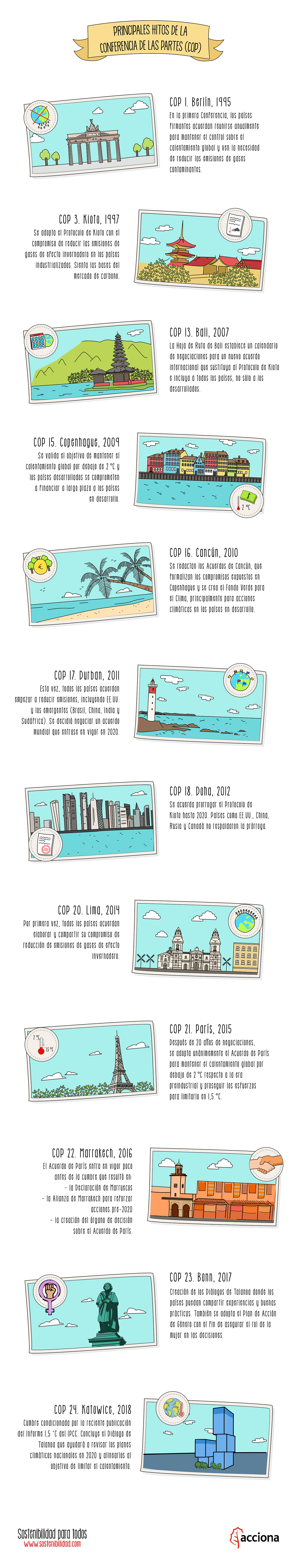 logros de las conferencias de las partes cop acuerdo de paris